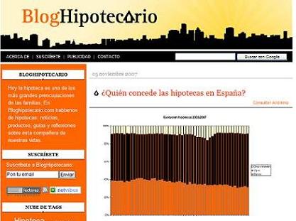 Blog Hipotecario