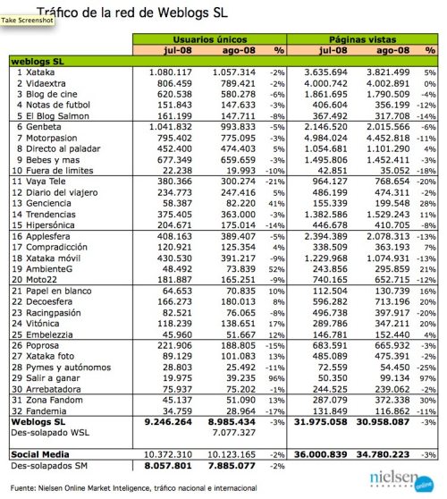 Trafico de julio y agosto de 2008 - detalle
