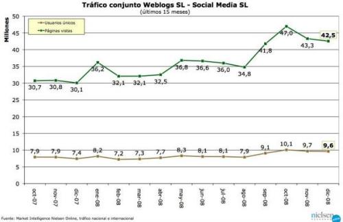 Trafico WSL diciembre 2008