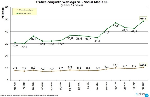 Trafico WSL enero 2009