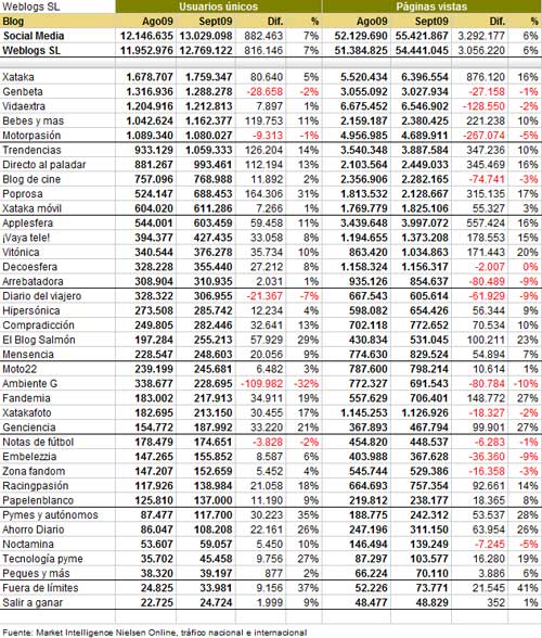 Nielsen corregidos septiembre