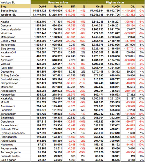 Datos Noviembre