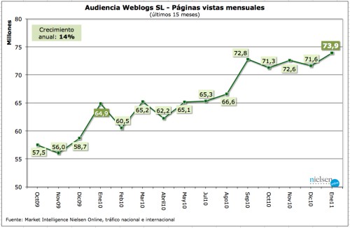 paginas vistas