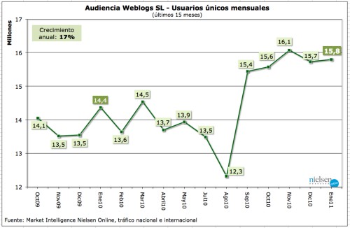 usuarios unicos