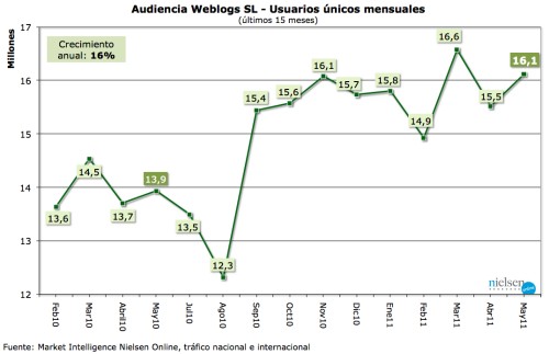 usuarios unicos