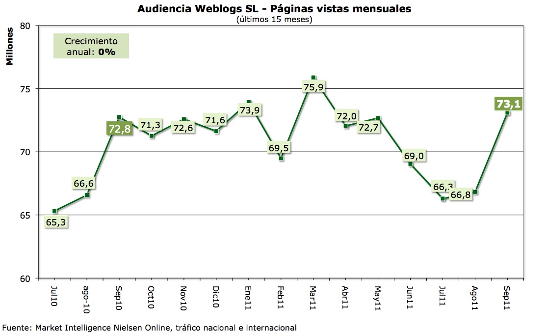 Gráfico WBL PV Sept .jpg