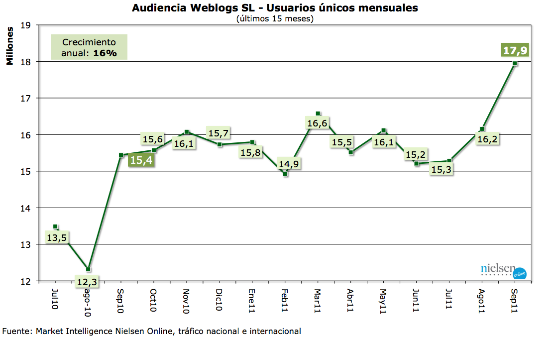 GrÃ¡ficoUUS20111.png