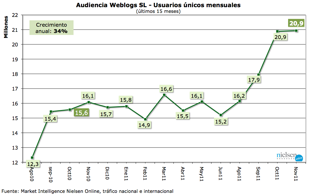 Usuarios �nicos WBL Nov 11 .png