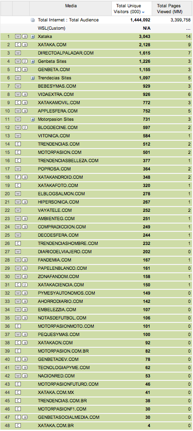 Blogs WSL