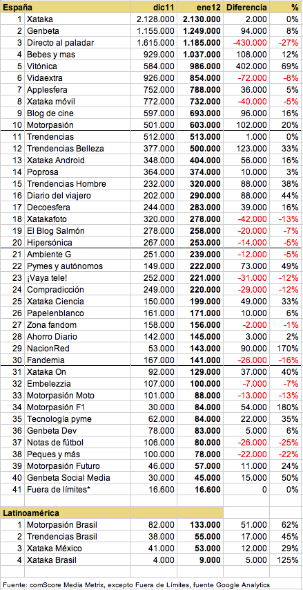 datos trafico wsl detalle