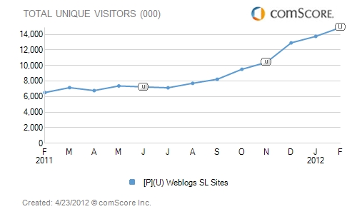 Trafico WSL febrero 2012