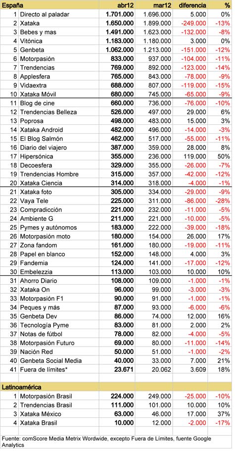 Datos tráfico abril