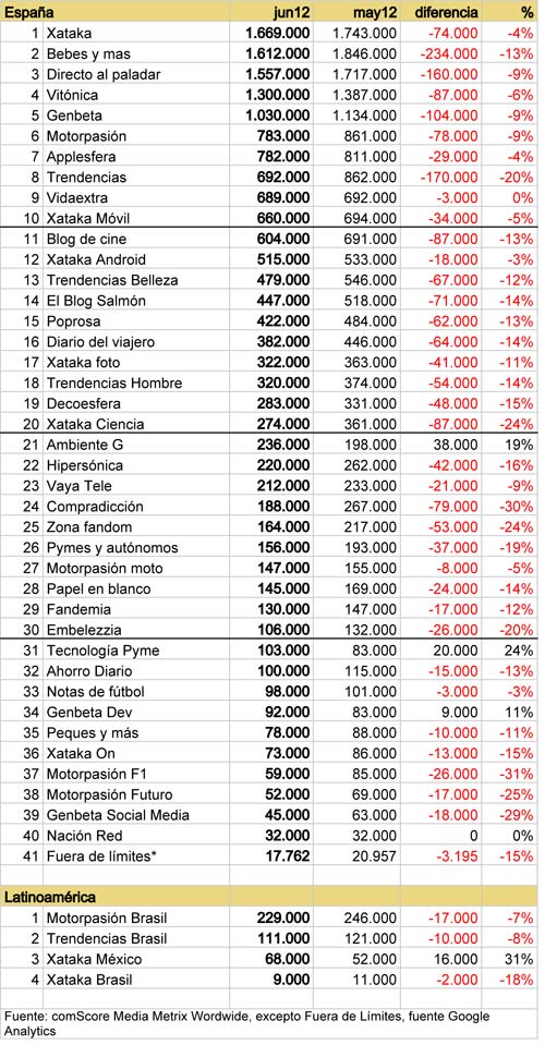Datos junio