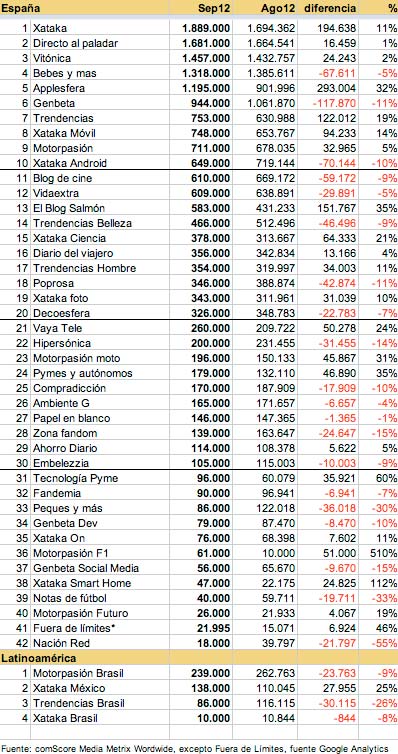 trafico-tabla-sept-12.jpg