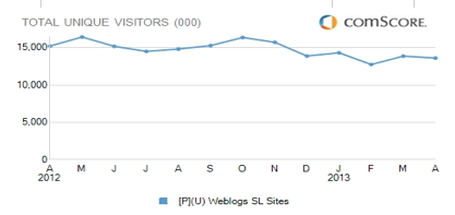trend weblogsl