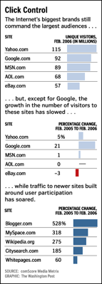 crecimiento tráfico internet usa
