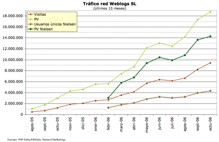 grafico-oct06.png
