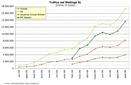 grafico-sept06.png