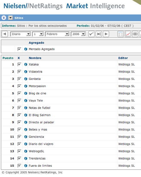 Weblogs SL en Nielsen//NetRatings
