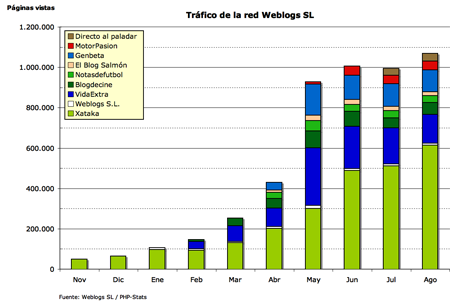 trafico-ago05
