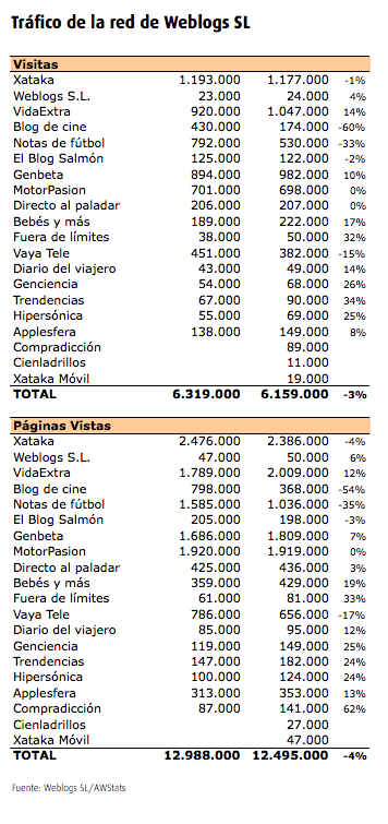 trafico-pv-jul06.png