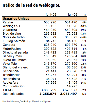 trafico-uu-jul06.png