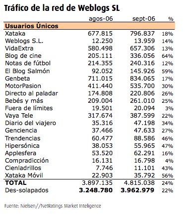 unicos-sept06.png
