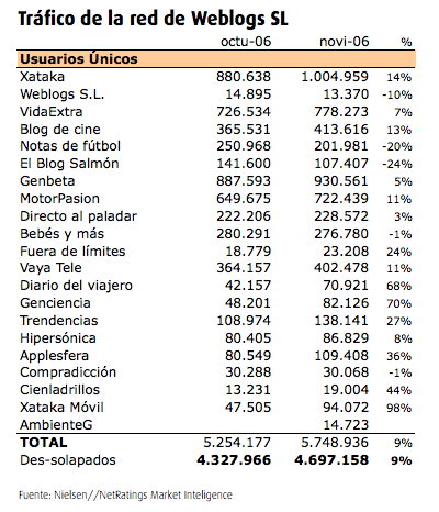 usuarios-nov06.png