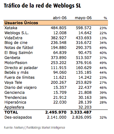 usuarios-wsl-may06