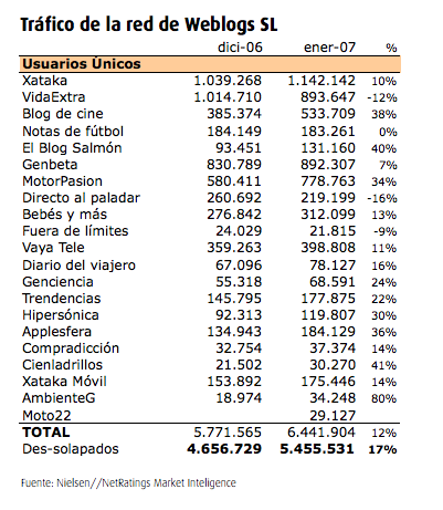 usuarios únicos WSL enero 2007