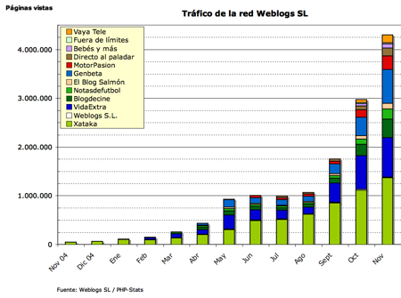 weblogsl-nov05-2.png